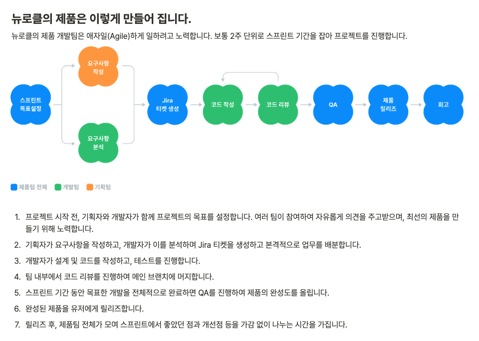 뉴로클의 개발 문화