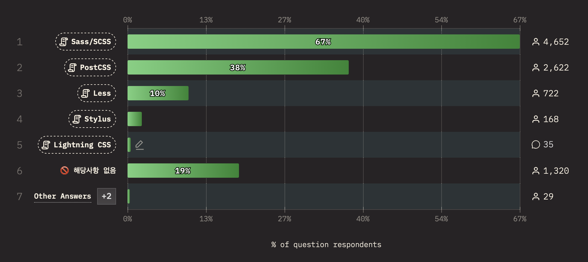 https://2024.stateofcss.com