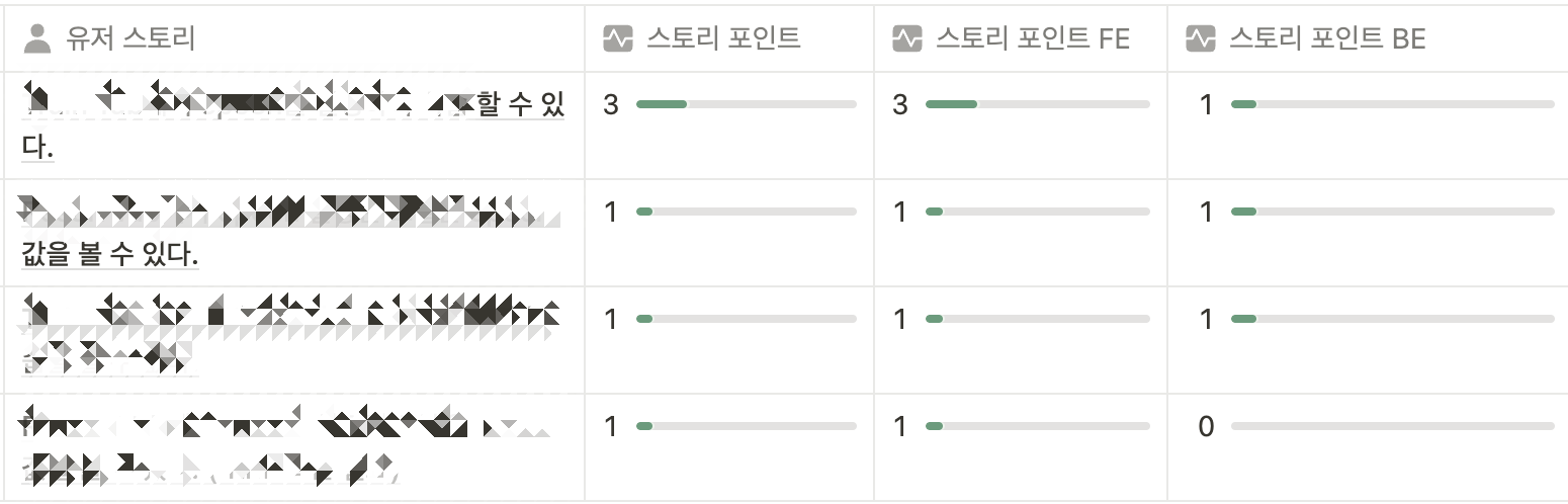 실제로 적용 중인 스토리 & 스토리 포인트 캡쳐